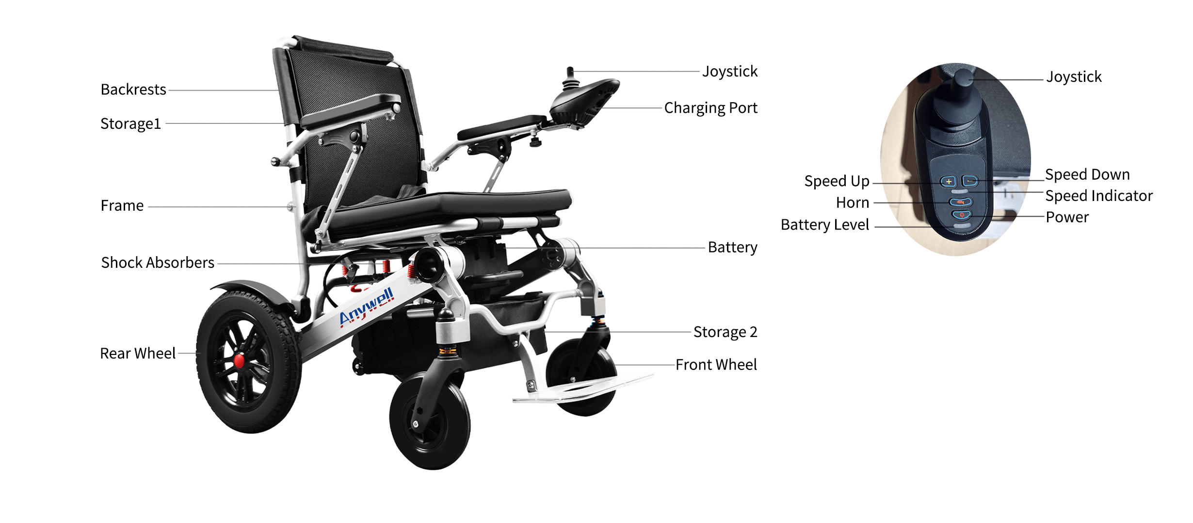 Electric wheelchair