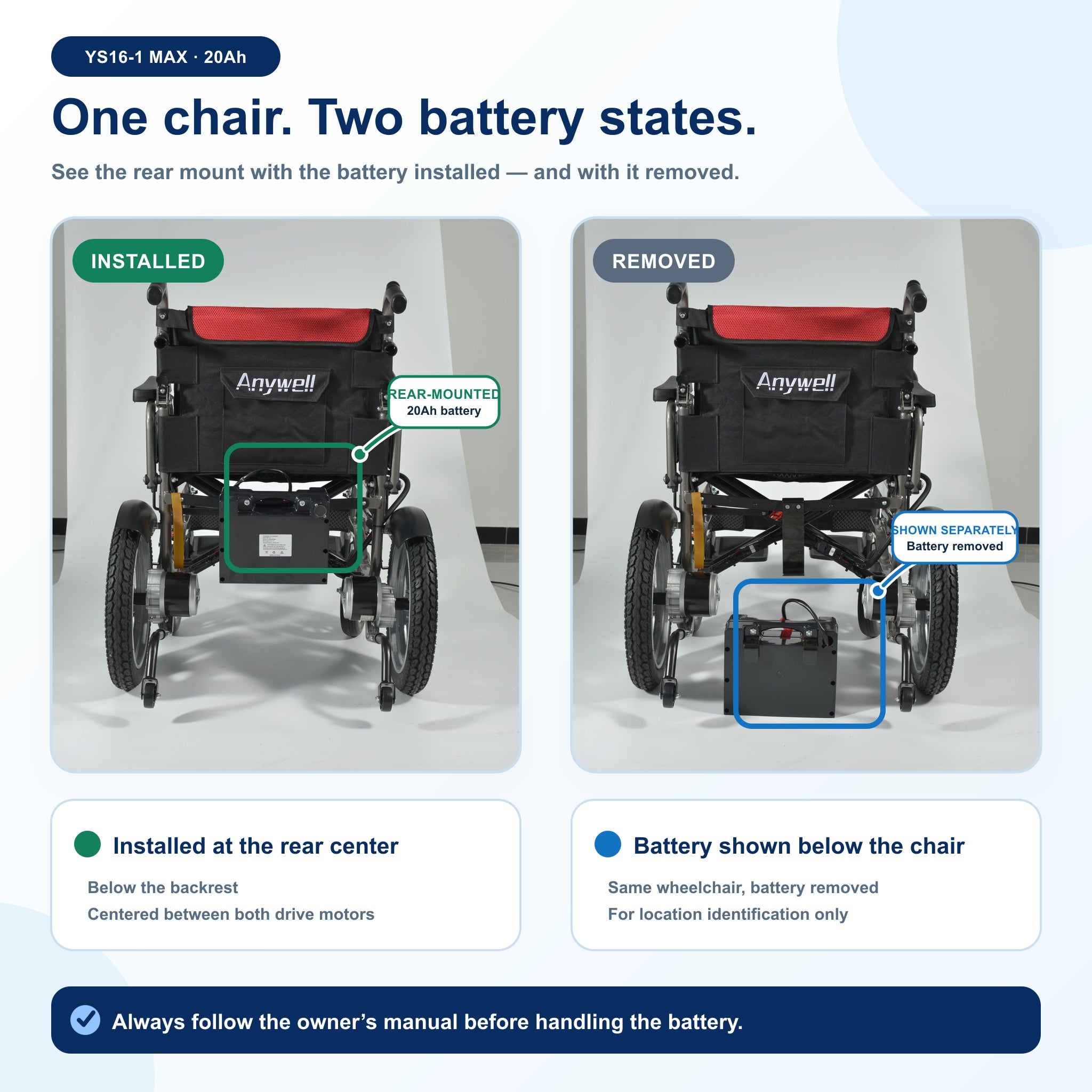 Where is the 20Ah battery mounted?
